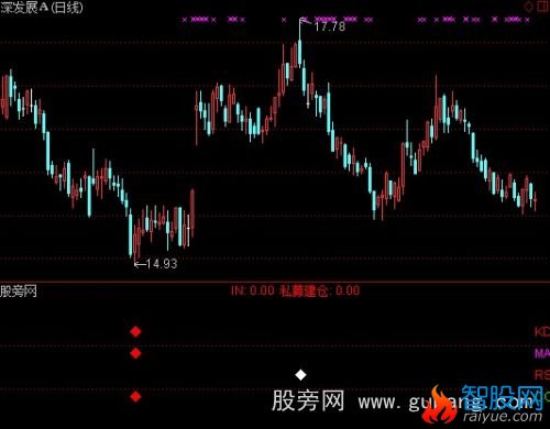 通达信一壶千金指标公式