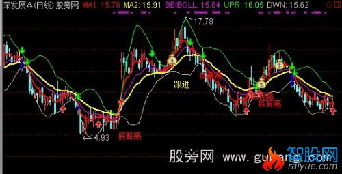 通达信红源主图指标公式