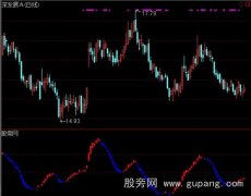 通达信赚钱趋势指标公式