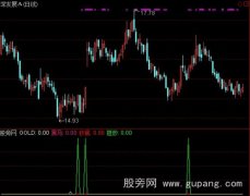 通达信超级黑马抄底指标公式