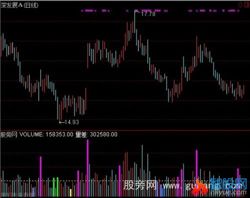 通达信地量倍量指标公式