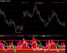 通达信RSI与KD二线差指标公式