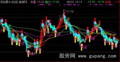 通达信趋势拐点主图指标公式