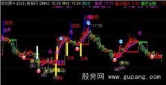 通达信涨跌分离线主图指标公式