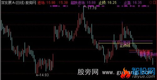 通达信顾比倒数线主图指标公式