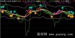 通达信地主趋势主图指标公式