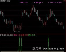 通达信黑马超低指标公式