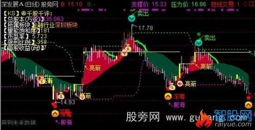 通达信股海亮箭主图指标公式