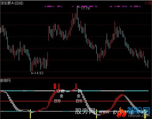 通达信张氏波段指标公式