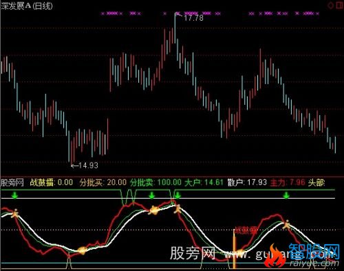 通达信沙场点兵指标公式