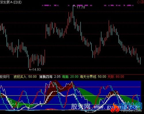 通达信新版猪腾四海指标公式