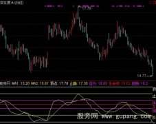 通达信金财神顶底指标公式