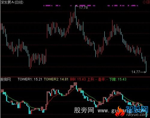 通达信多空塔指标公式