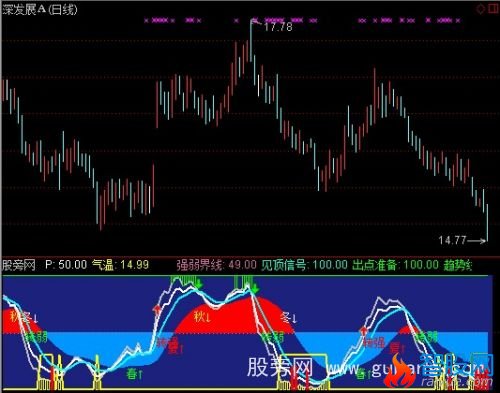 通达信财富地图指标公式