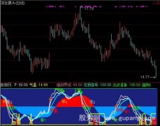 通达信财富地图指标公式