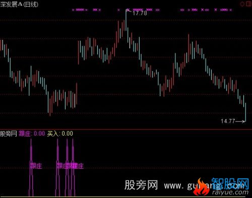 通达信跟庄买入指标公式