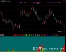 通达信私募行为指标公式