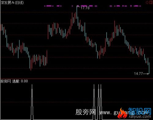 通达信低吸入货选股指标公式