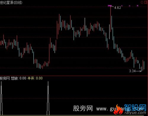 通达信金砖选股指标公式