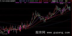 通达信短线狙击手主图指标公式