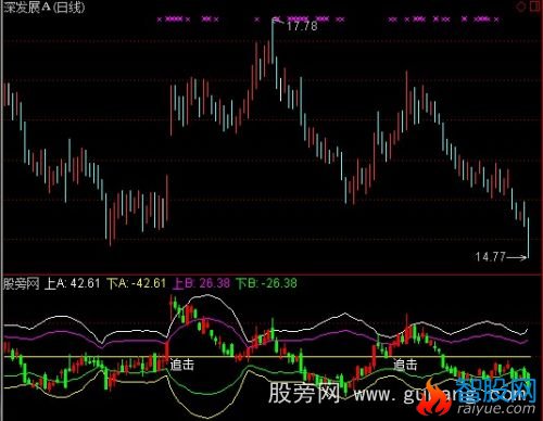 通达信G_BOLL指标公式