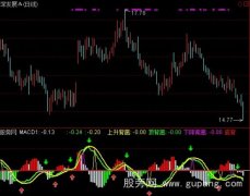 通达信MACD+KDJ+RSI提前共振指标公式