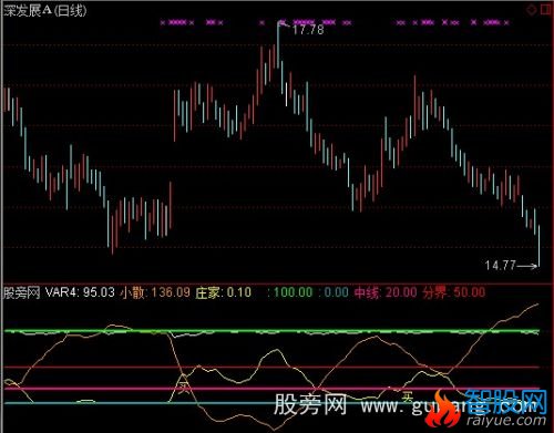 通达信小散与庄家指标公式