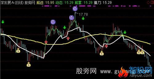 通达信福将猎熊刀主图指标公式