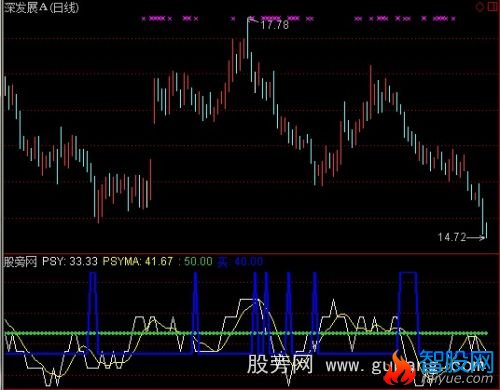 通达信捉涨停指标公式