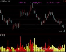 通达信主力资金量能指标公式