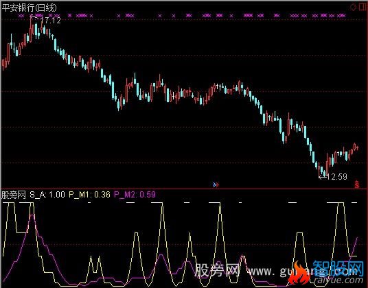 通达信随机正数指标公式