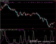 通达信随机正数指标公式