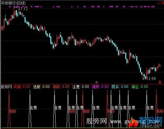 通达信双节撷英指标公式