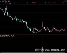 通达信价量动能共振选股指标公式