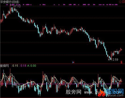通达信大爱K线指标公式