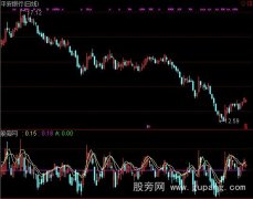 通达信大爱K线指标公式