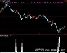 通达信底部+T型K线选股指标公式