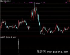 通达信专注涨停选股指标公式