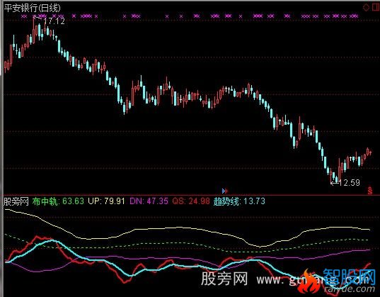 通达信趋势布林指标公式