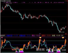 通达信威廉锯齿顶底指标公式