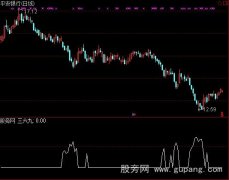 通达信三六九买股指标公式