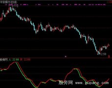 通达信双线合一指标公式