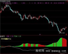 通达信DMA平均线差指标公式