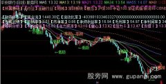 通达信斐波那契财务K线主图指标公式