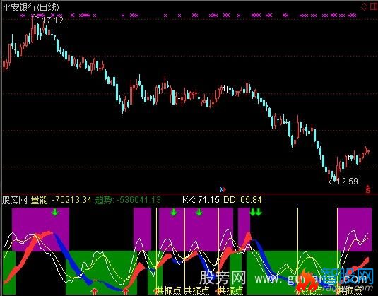 通达信经典量能共振指标公式
