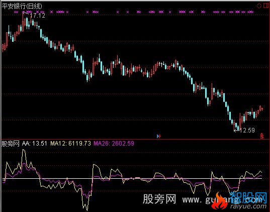 通达信量价指数指标公式