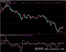 通达信量价指数指标公式