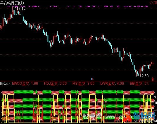 通达信五指标金叉指标公式