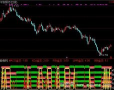 通达信五指标金叉指标公式