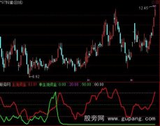 通达信资金分水岭指标公式